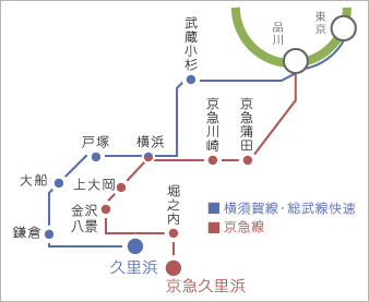 横須賀線・京急線